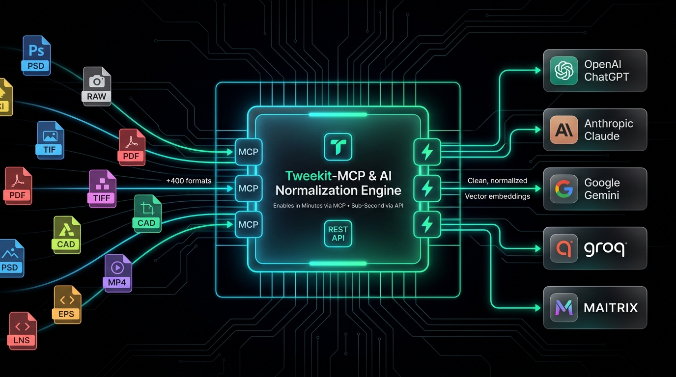 Equilibrium Launches Updated Tweekit.io to Revolutionize AI Bot and Media Ingestion with Universal File Normalization