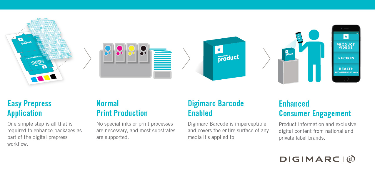 Digimarc Digital Watermarking Technology Integrates With Equilibrium® MediaRich® To Automatically Forensically Protect and Trace Any Media’s Origin
