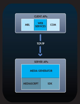 API