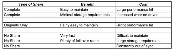 implementation_table